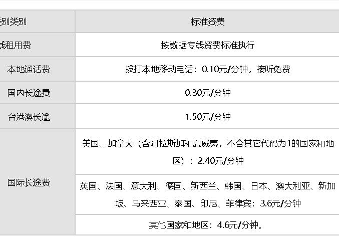 海外短信收费标准表格图片大全