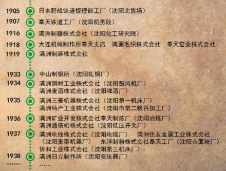 1905-1938年铁西区落户的主要日本企业为了适应掠夺性“开发建设”的需要，1