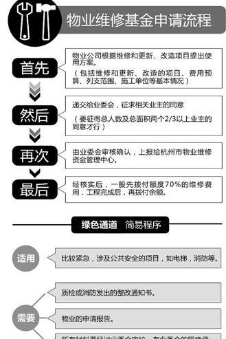 物业维修基金