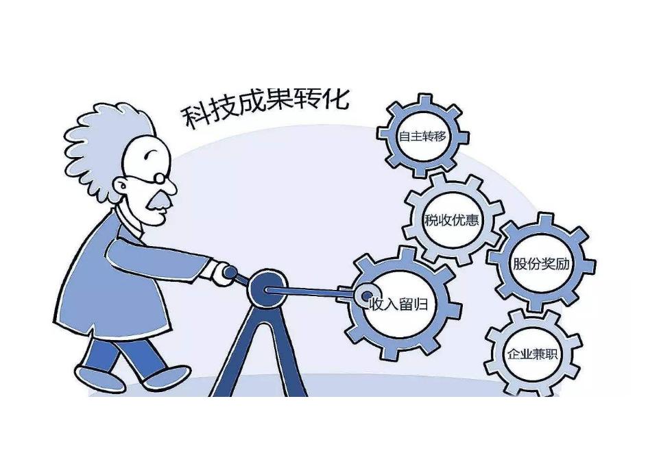 科技成果转化